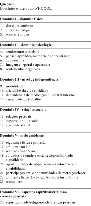 Scielo Sa De P Blica O Instrumento De Avalia O De Qualidade De