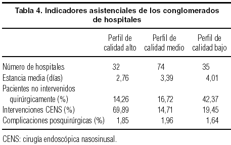 Scielo Sa De P Blica Variabilidad En La Asistencia Hospitalaria El