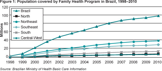 Scielo Sa De P Blica Making The Right To Health A Reality For