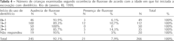 SciELO Saúde Pública Fluorose dentária em incisivos superiores