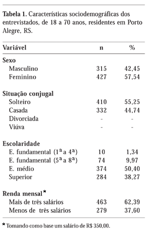 Scielo Saúde Pública Padrão De Consumo De Medicamentos