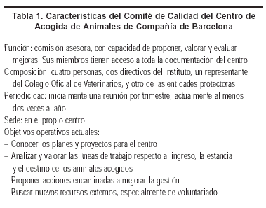 Scielo Saude Publica De La Perrera Municipal Al Centro De Acogida De Animales De Compania De Barcelona De La Perrera Municipal Al Centro De Acogida De Animales De Compania De Barcelona