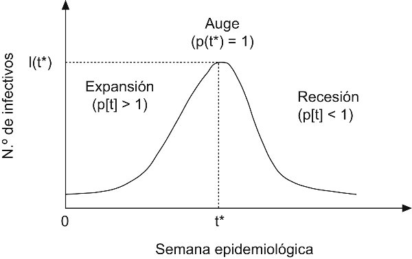 SciELO - Saúde Pública - Modelos matemáticos para la evaluación económica:  los modelos dinámicos basados en ecuaciones diferenciales Modelos  matemáticos para la evaluación económica: los modelos dinámicos basados en ecuaciones  diferenciales