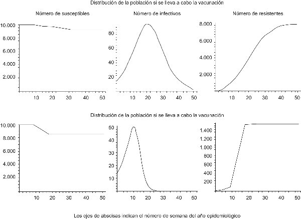 SciELO - Saúde Pública - Modelos matemáticos para la evaluación económica:  los modelos dinámicos basados en ecuaciones diferenciales Modelos  matemáticos para la evaluación económica: los modelos dinámicos basados en ecuaciones  diferenciales