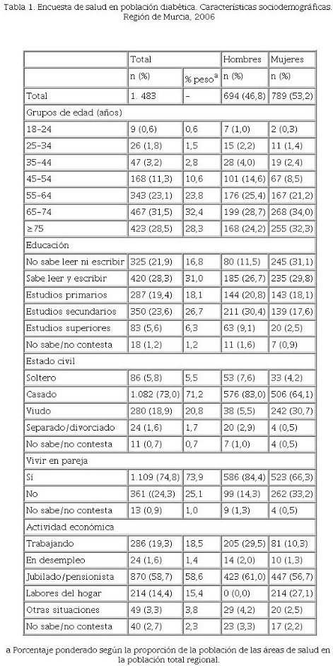 Sf 12 Cuestionario De Calidad De Vida Relacionada Con La Salud Diabetes Peligros De La Dieta Cetosisgenica Que Debes Conocer