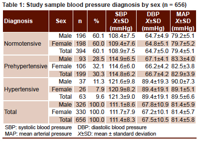 pediatric mean arterial pressure