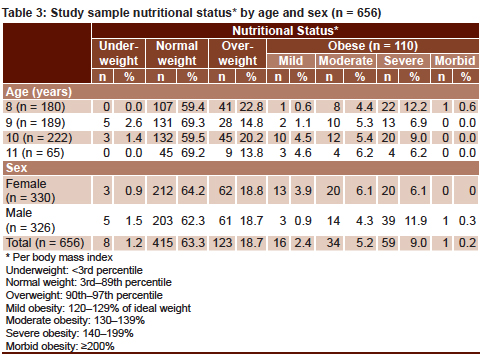 mean arterial pressure by age