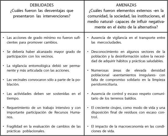 Scielo - Saúde Pública - Estrategias De Prevención De Dengue: Rosario 