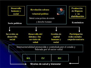 SciELO - Saúde Pública - Pautas conceptuales y metodológicas para explicar  los determinantes de los niveles de salud en Cuba Pautas conceptuales y  metodológicas para explicar los determinantes de los niveles de