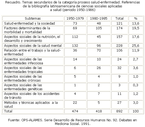 SciELO - Saúde Pública - Referentes socio-históricos latinoamericanos:  contribución a los fundamentos políticos de la promoción de salud  Referentes socio-históricos latinoamericanos: contribución a los  fundamentos políticos de la promoción de salud