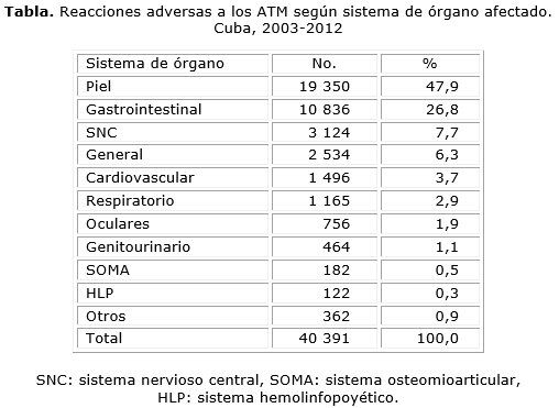 Medicamentos