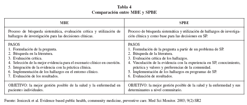 Scielo Saúde Pública Salud Pública Basada En La Evidencia Recursos