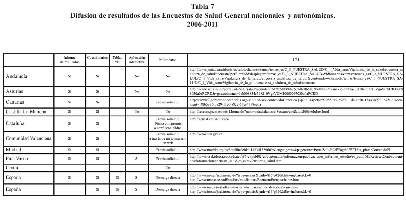 SciELO - Saúde Pública - Encuestas de salud en España: situación actual  Encuestas de salud en España: situación actual