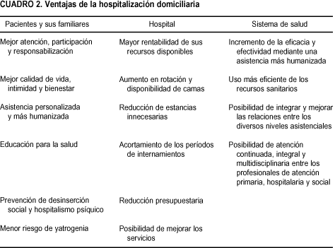 SciELO - Saúde Pública - La hospitalización domiciliaria: antecedentes,  situación actual y perspectivas La hospitalización domiciliaria:  antecedentes, situación actual y perspectivas