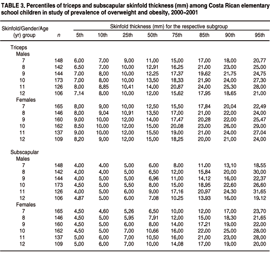 Scielo Saude Publica Prevalence Of Overweight And Obesity