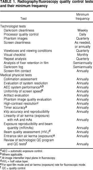 Radiology Qa Programs