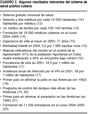 SciELO - Saúde Pública - La salud en Cuba y los objetivos de desarrollo del  milenio La salud en Cuba y los objetivos de desarrollo del milenio