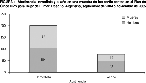 Scielo Saude Publica Eficacia Del Plan De Cinco Dias Para Dejar De Fumar En Una Ciudad De Argentina Eficacia Del Plan De Cinco Dias Para Dejar De Fumar En Una