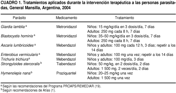 Resultado de imagen para parasitosis intestinal tratamiento farmacologico