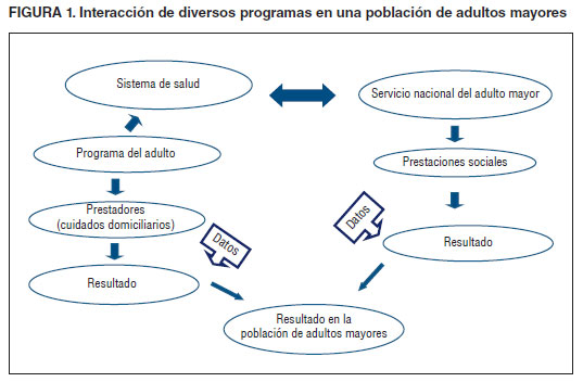 SciELO - Saúde Pública - A systems approach to understanding and improving  health systems A systems approach to understanding and improving health  systems