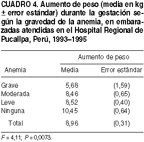 Saúde Pública Prevalencia De Anemia En Gestantes Hospital