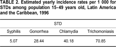 Std Comparison Chart