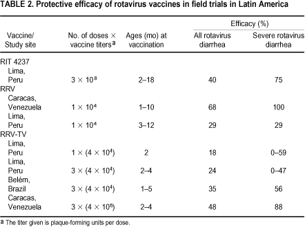 Scielo Saude Publica Rotavirus Vaccines And Vaccination In Latin America Rotavirus Vaccines And Vaccination In Latin America