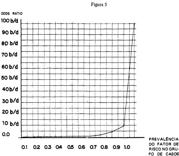 SciELO - Saúde Pública - "Odds Ratio": Algumas Considerações "Odds ...