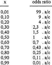 SciELO - Saúde Pública - "Odds Ratio": Algumas Considerações "Odds ...