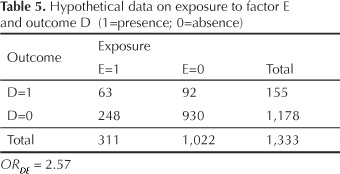 SciELO - Saúde Pública - Sensitivity Analysis For Unmeasured ...