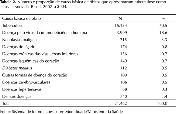 Cid j069 pode ser covid