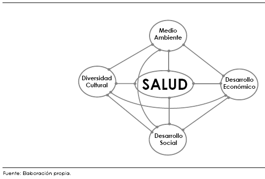 SciELO - Saúde Pública - Complejidad y transdisciplinariedad en el campo de  la salud colectiva: evaluación de conceptos y aplicaciones Complejidad y  transdisciplinariedad en el campo de la salud colectiva: evaluación de