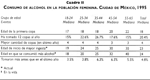 Scielo Saúde Pública Diferencias Por Género En El Consumo De Alcohol En La Ciudad De México 4747