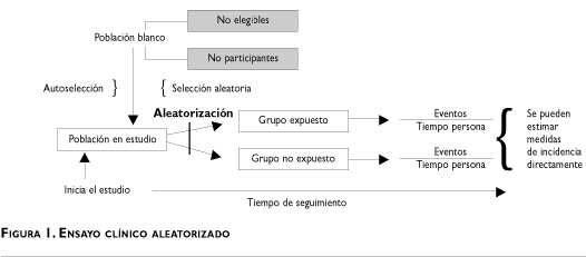 SciELO - Saúde Pública - Diseño de estudios epidemiológicos Diseño de  estudios epidemiológicos