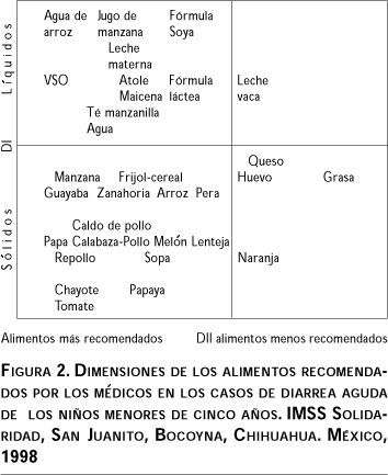 SciELO - Saúde Pública - Creencias y conocimientos de un grupo de médicos  sobre el manejo de la alimentación del niño con diarrea aguda Creencias y  conocimientos de un grupo de médicos