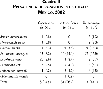 Scielo Saude Publica Evaluacion De La Nitazoxanida En Dosis Unica Y Por Tres Dias En Parasitosis Intestinal Evaluacion De La Nitazoxanida En Dosis Unica Y Por Tres Dias En Parasitosis Intestinal