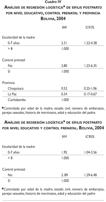 Scielo Saude Publica Sifilis Materna Y Congenita En Cuatro