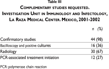 Saúde Pública Clinical Usefulness Of The Nested Polymerase - 