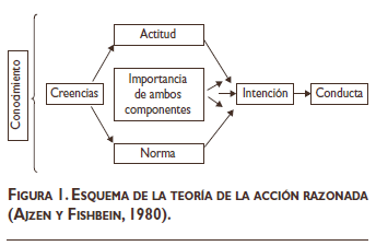 SciELO - Saúde Pública - Factores psicosociales relacionados con el consumo  doméstico de agua en una región semidesértica Factores psicosociales  relacionados con el consumo doméstico de agua en una región semidesértica