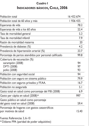 SciELO - Saúde Pública - Sistema de salud de Chile Sistema de salud de Chile