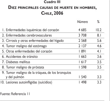 SciELO - Saúde Pública - Sistema de salud de Chile Sistema de salud de Chile