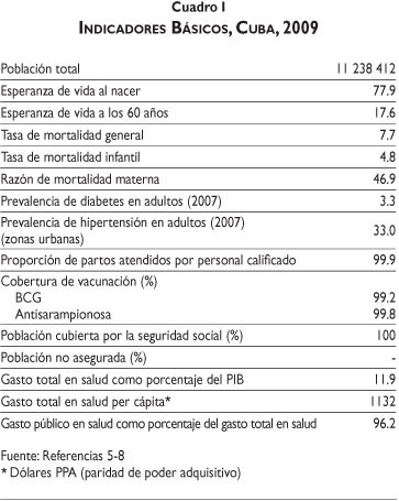 SciELO - Saúde Pública - Sistema de salud de Cuba Sistema de salud de Cuba