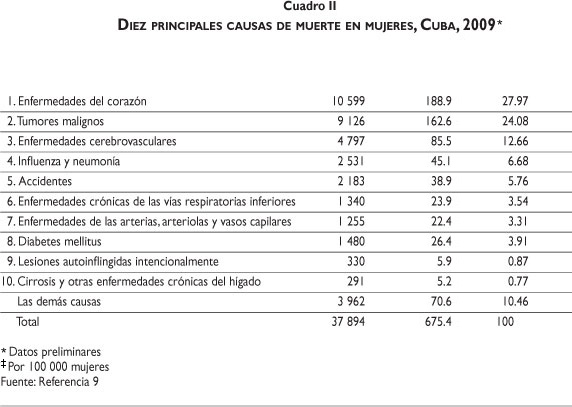 SciELO - Saúde Pública - Sistema de salud de Cuba Sistema de salud de Cuba