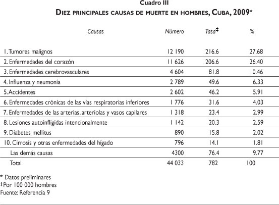 SciELO - Saúde Pública - Sistema de salud de Cuba Sistema de salud de Cuba