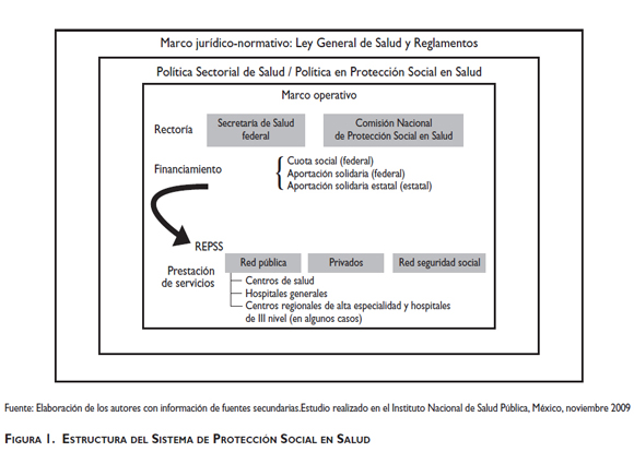 Saúde Pública - Separación De Funciones En El Sistema De Protección ...